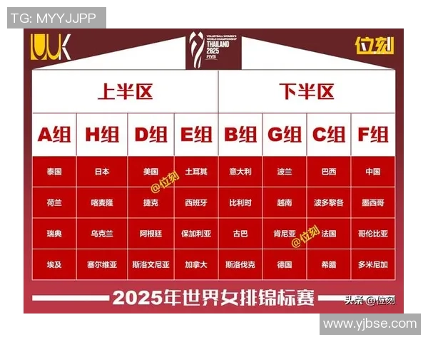 北京排球队在世界锦标赛中的实力展现与未来发展潜力分析