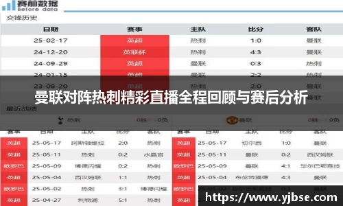 曼联对阵热刺精彩直播全程回顾与赛后分析