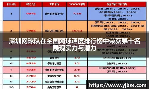 深圳网球队在全国网球速度排行榜中荣获第十名展现实力与潜力